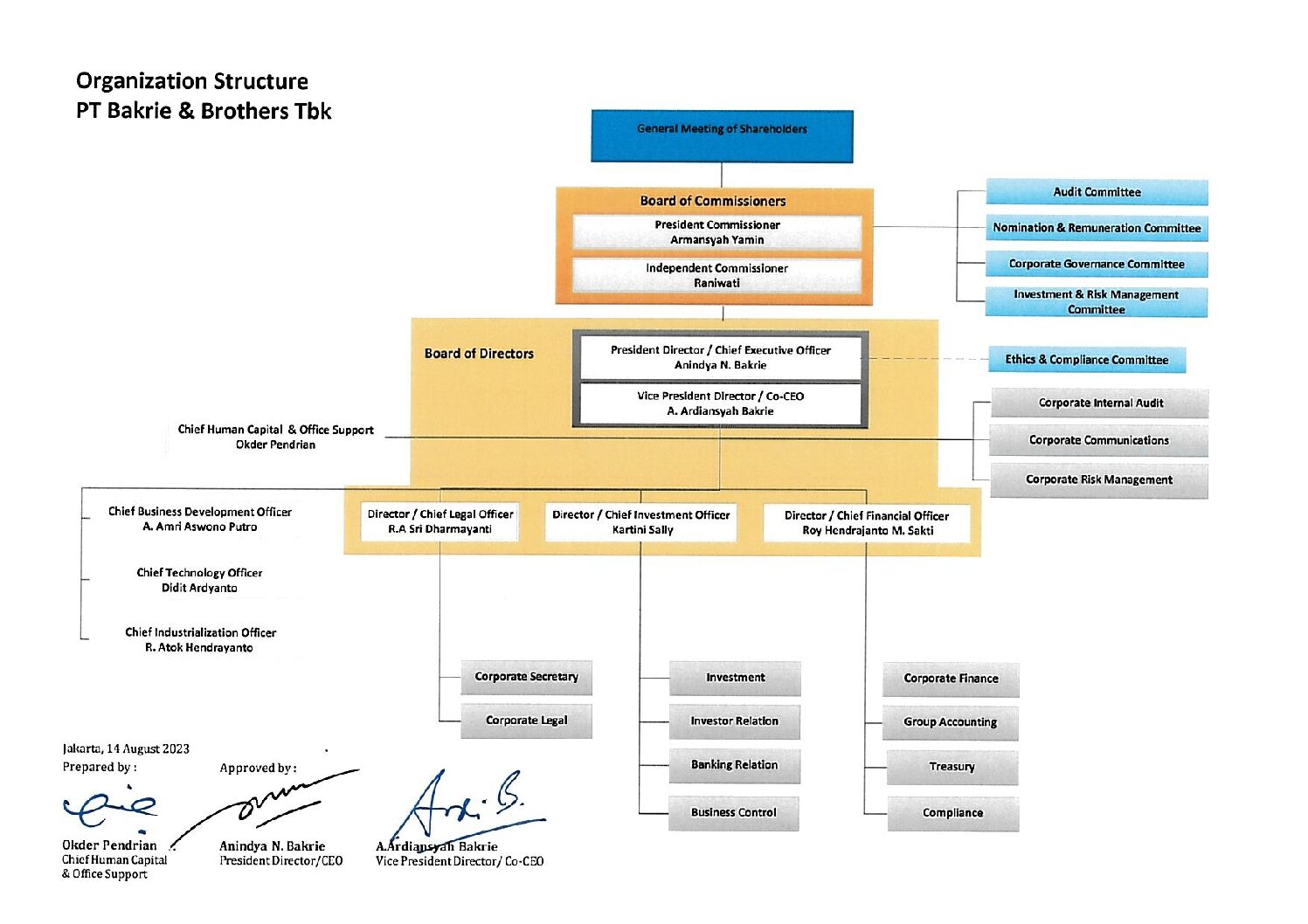 Management Structure Chart